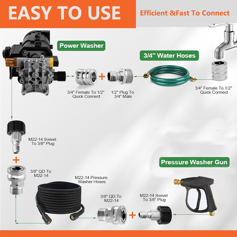 Zestaw adapterów do myjki ciśn – Smart Garden Hub recenzja i cena