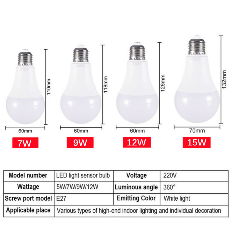 YzzKoo LED E27 Sterowanie świa – Smart Garden Rooms recenzja i cena