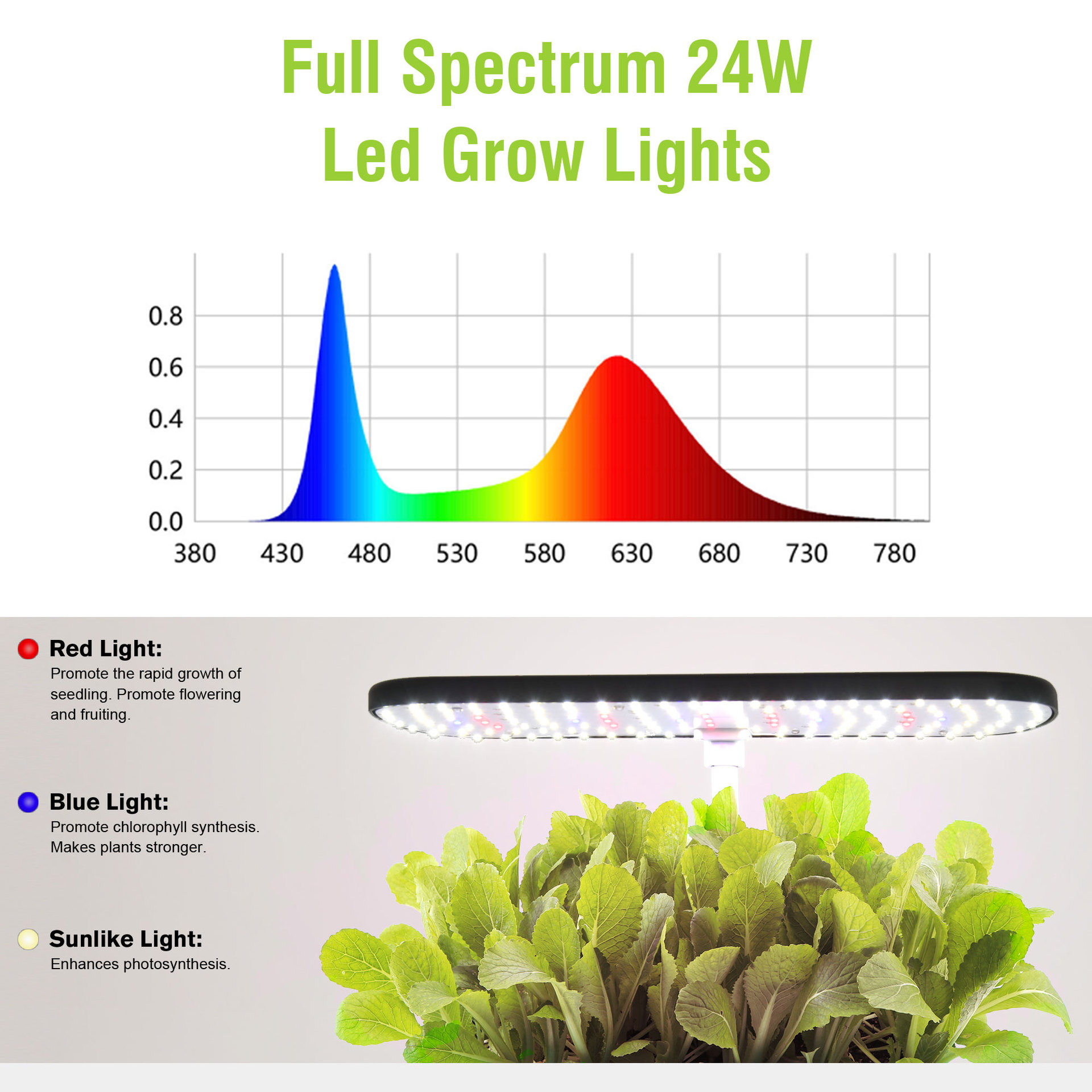 Hydroponiczny system uprawy ro – Smart Pod Garden recenzja i cena
