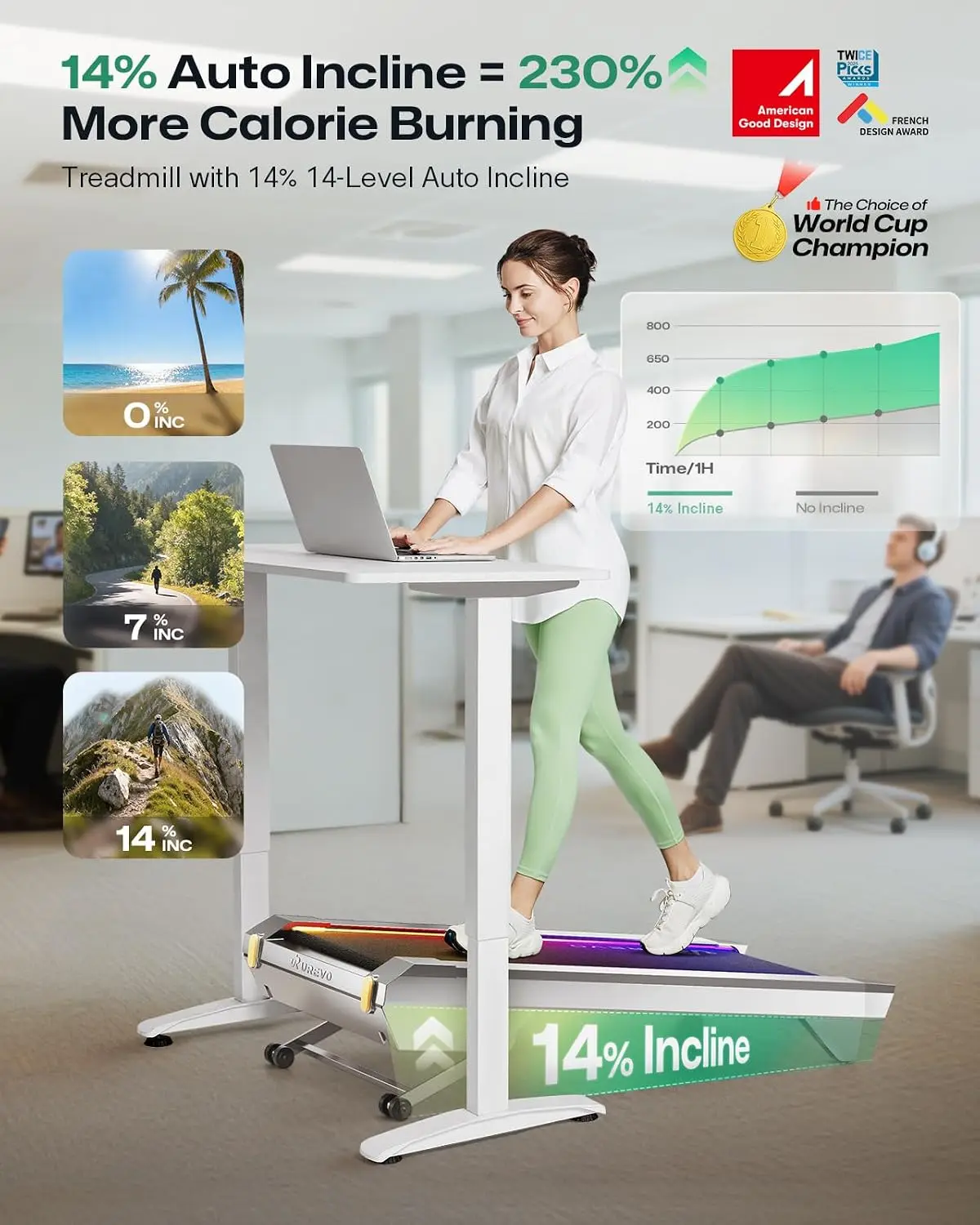 CyberPad Smart Walking Pad z a – Smart Garden Offices recenzja i cena
