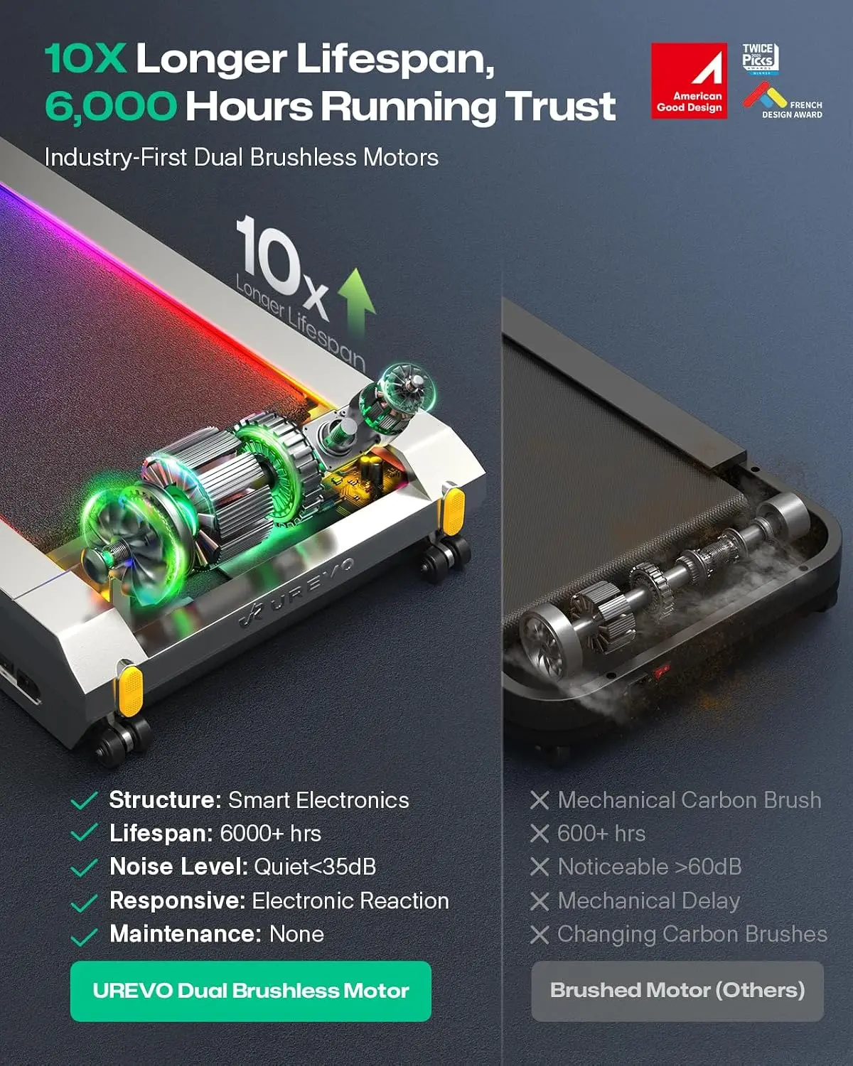 CyberPad Smart Walking Pad z a – Smart Garden Offices recenzja i cena