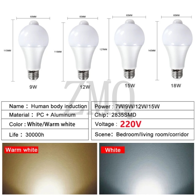 Żarówki LED z czujnikiem ruchu – Smart Garden Rooms recenzja i cena