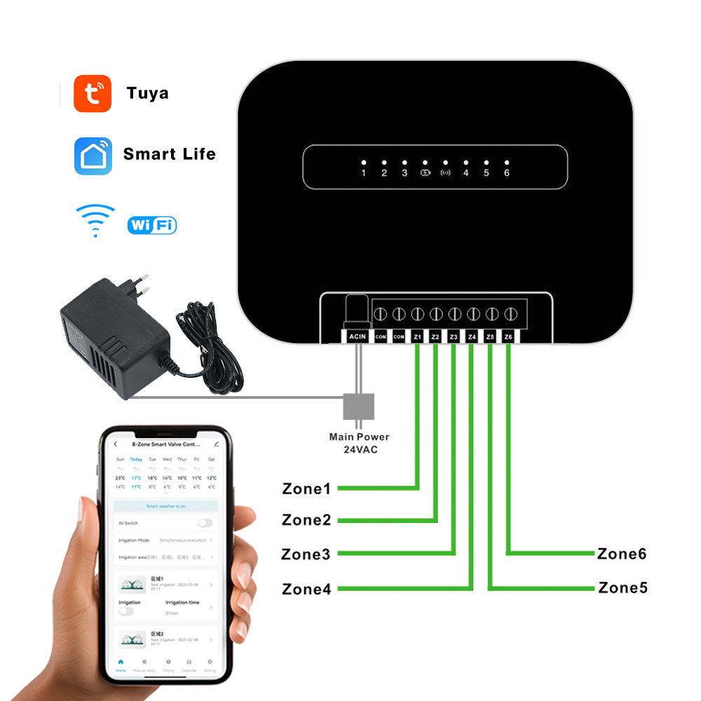 8-strefowy inteligentny progra – Smart Garden Watering recenzja i cena